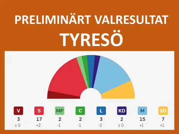 Bild på medverkande